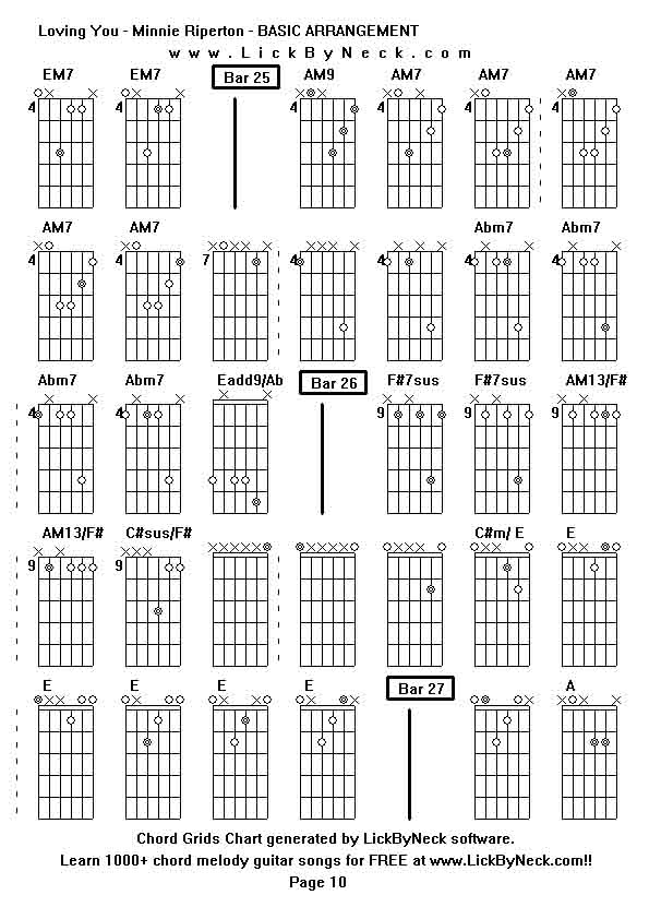 Chord Grids Chart of chord melody fingerstyle guitar song-Loving You - Minnie Riperton - BASIC ARRANGEMENT,generated by LickByNeck software.